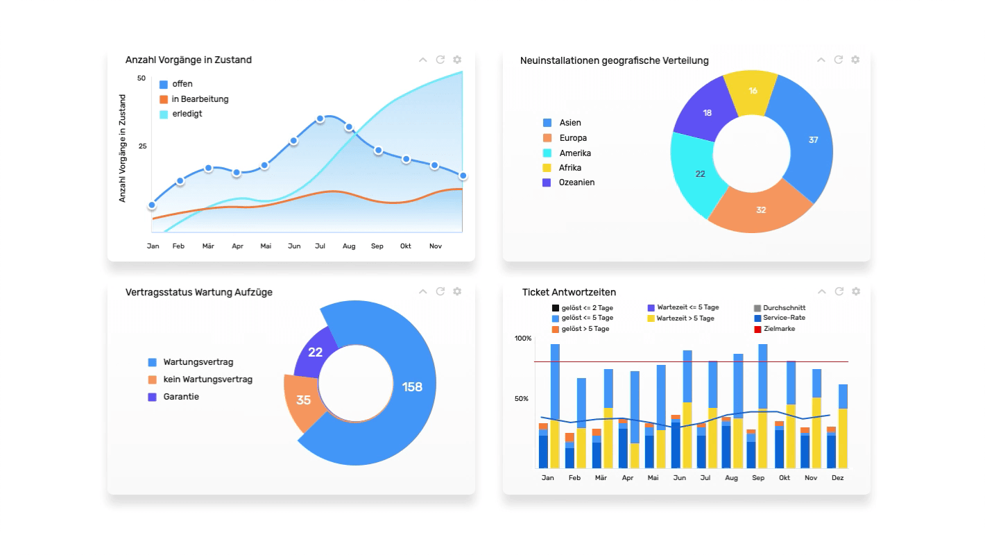 Allegra Dashboard